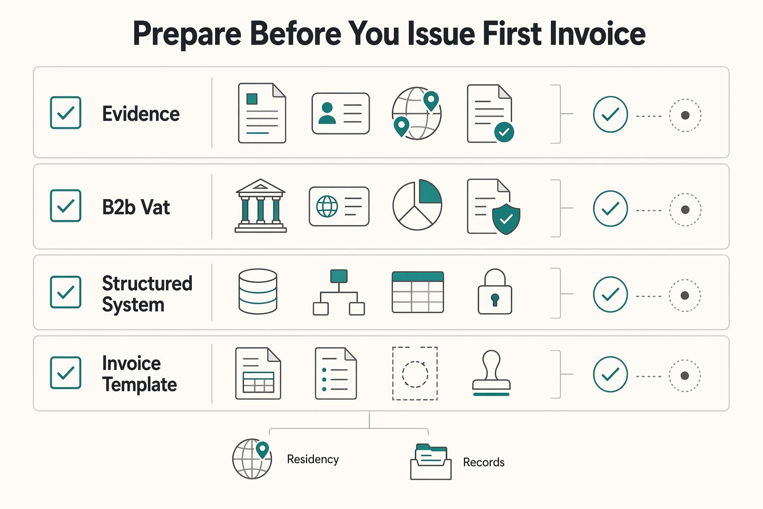 Cross-Border Invoicing: VAT, GST, and Withholding Tax