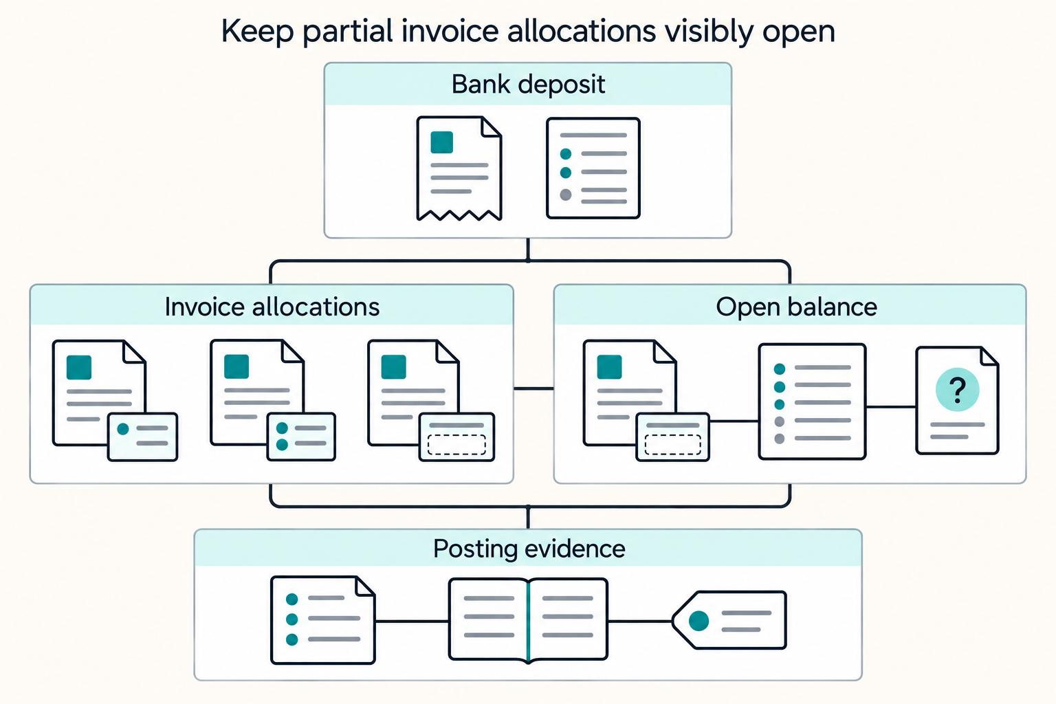 Payment Reconciliation for Freelancers: How to Match Invoices to Bank Deposits