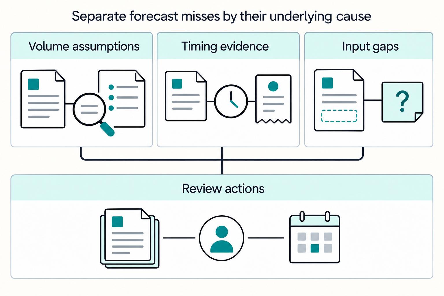 Payment Volume Forecasting for Platforms: How to Predict Cash Flow