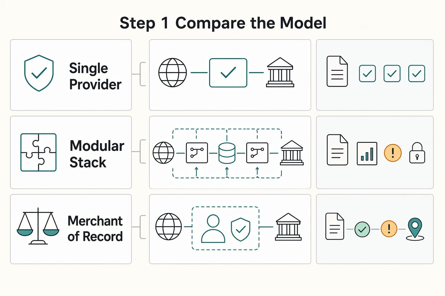 Digital Nomad Payment Infrastructure for Platform Teams: How to Build Traceable Cross-Border Payouts