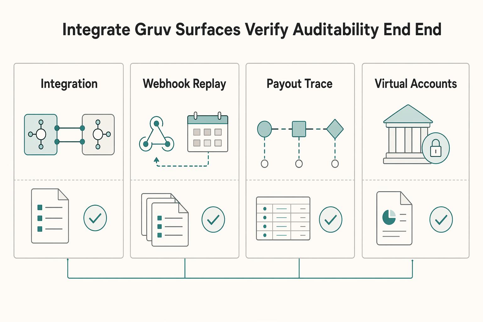3-Way PO Matching for Marketplaces and Automated Invoice Verification