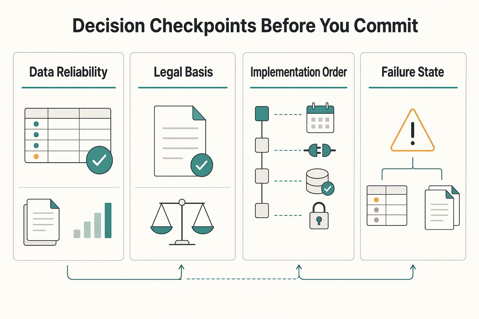 Self-Billing Invoices for Platforms That Pay Contractors