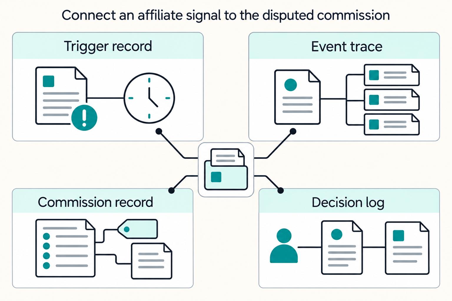 Stopping Affiliate Payout Abuse From Fake Clicks and Fake Signups