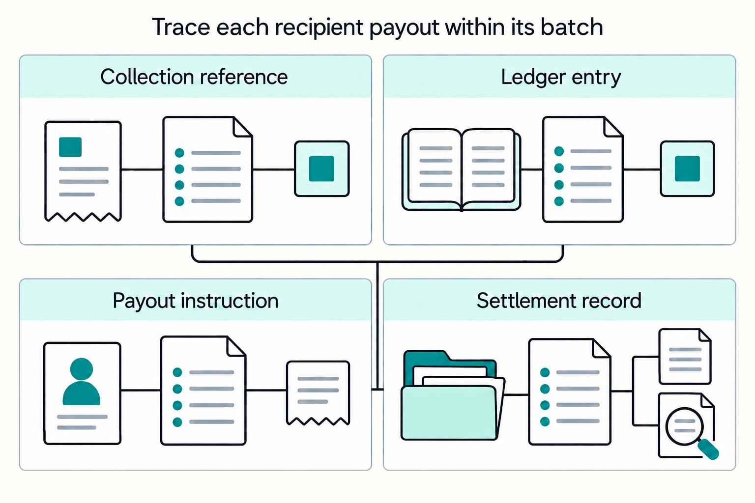 Gaming and Esports Payout Infrastructure for Tournament Winners and Streamers