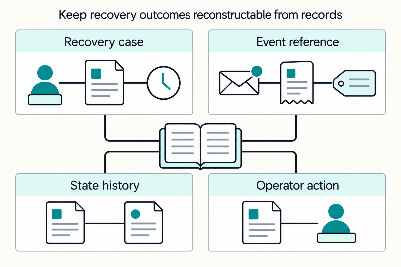 What Is Dunning? A Platform Operator's Guide to Recovering Failed Recurring Payments