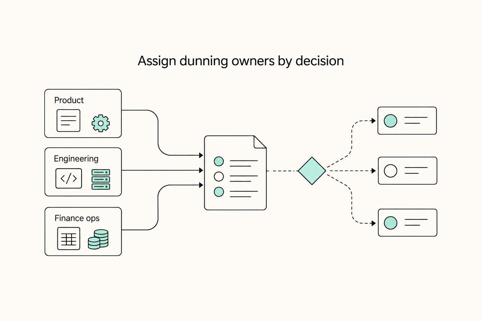 Smart Dunning Strategies to Sequence Retry Logic for Maximum Recovery