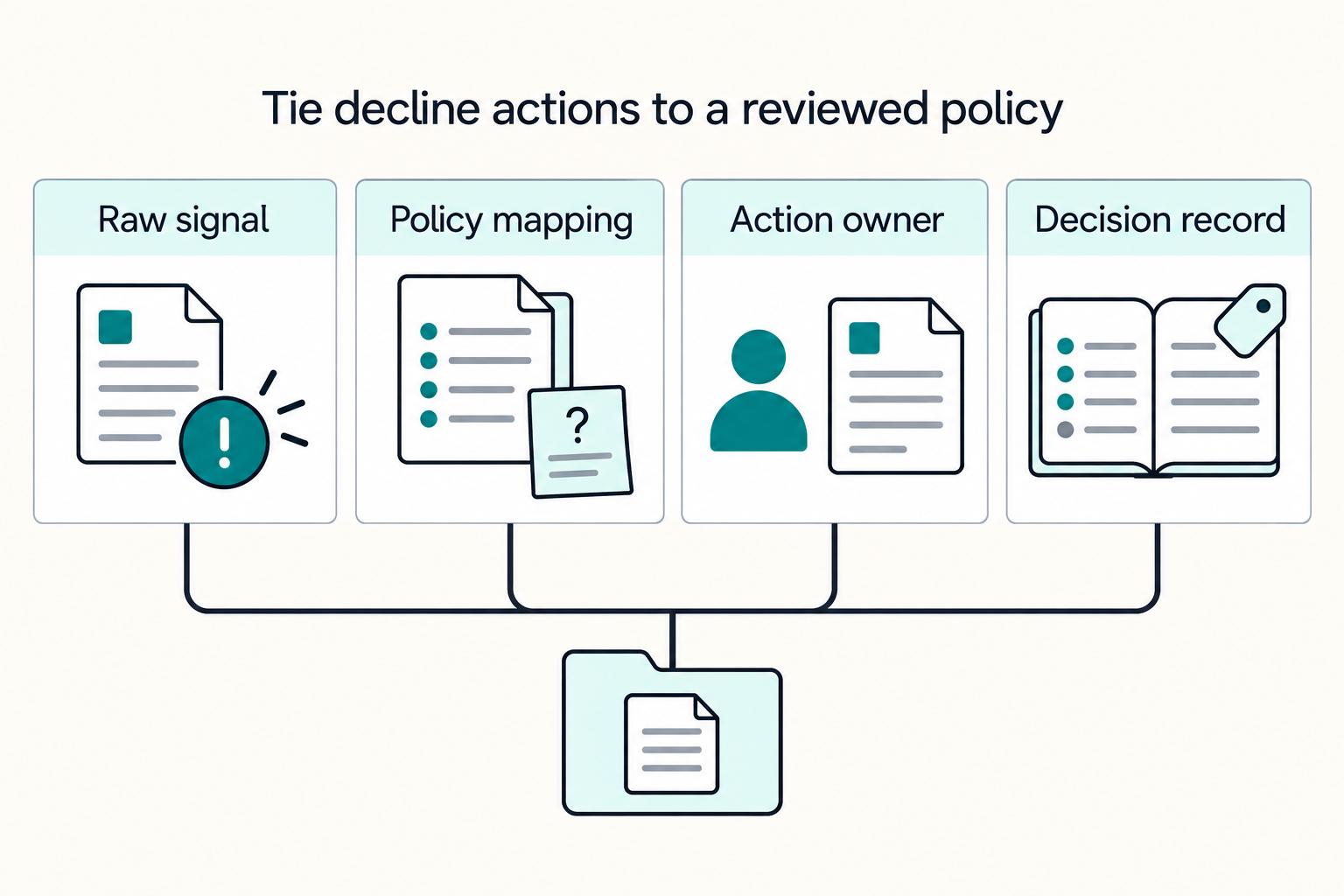 Soft vs. Hard Payment Declines: Retry, Recover or Ask the Customer - hero image
