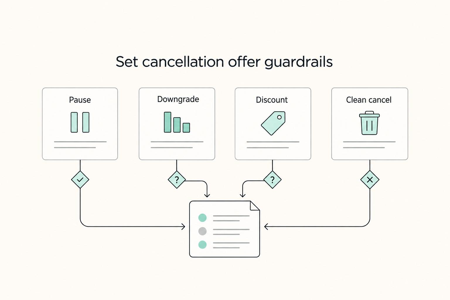 Build a Cancellation Flow That Saves the Right Subscribers