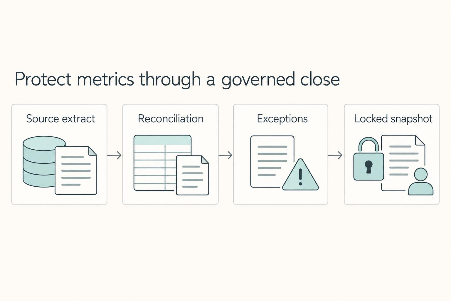 ARR vs MRR for Your Platform's Fundraising Story