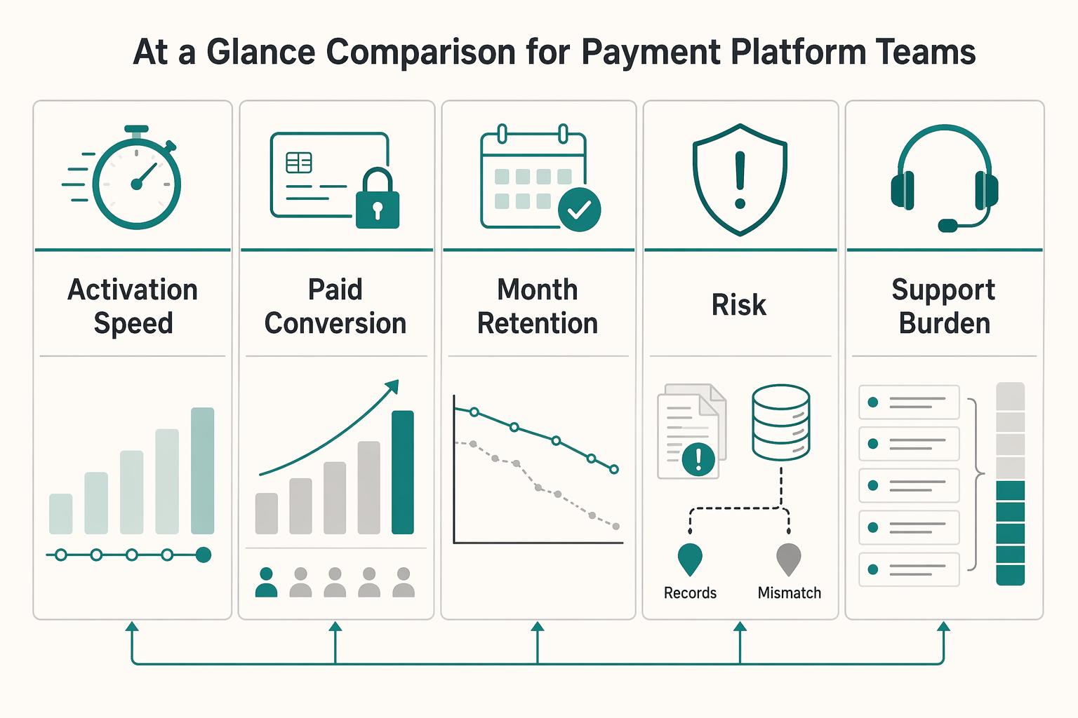 Freemium vs. Free Trial vs. Reverse Trial: Which Acquisition Model Works for Payment Platforms
