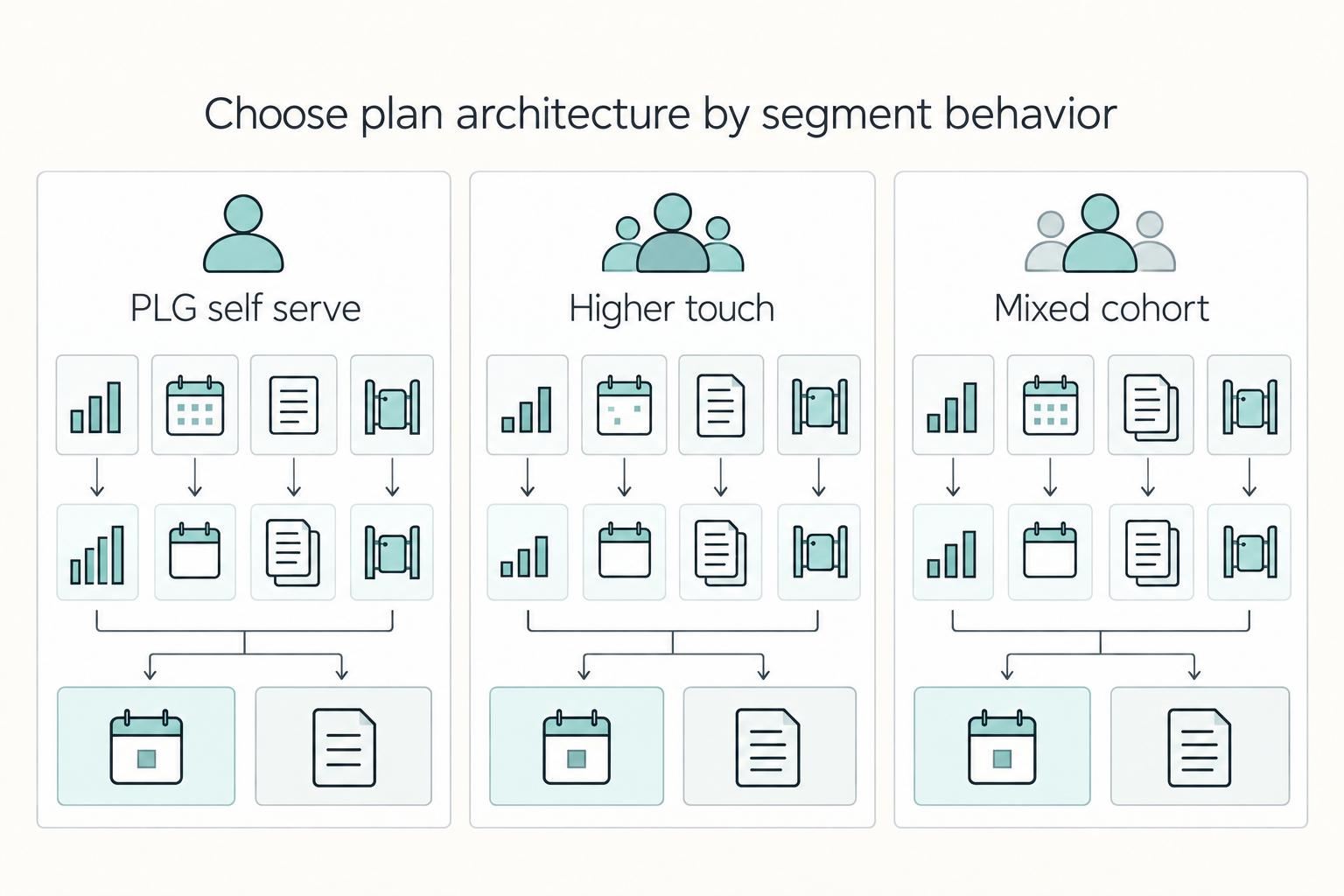 Annual vs Monthly Subscription Pricing to Maximize ARR and Reduce Churn
