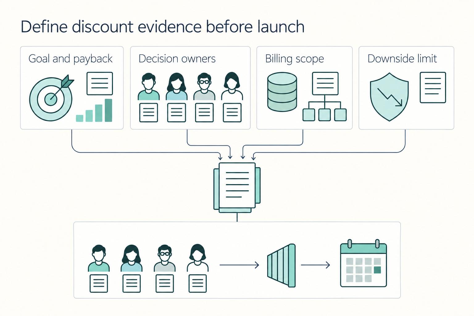 Use Coupons and Discounts in Subscription Billing Without Cannibalizing Revenue