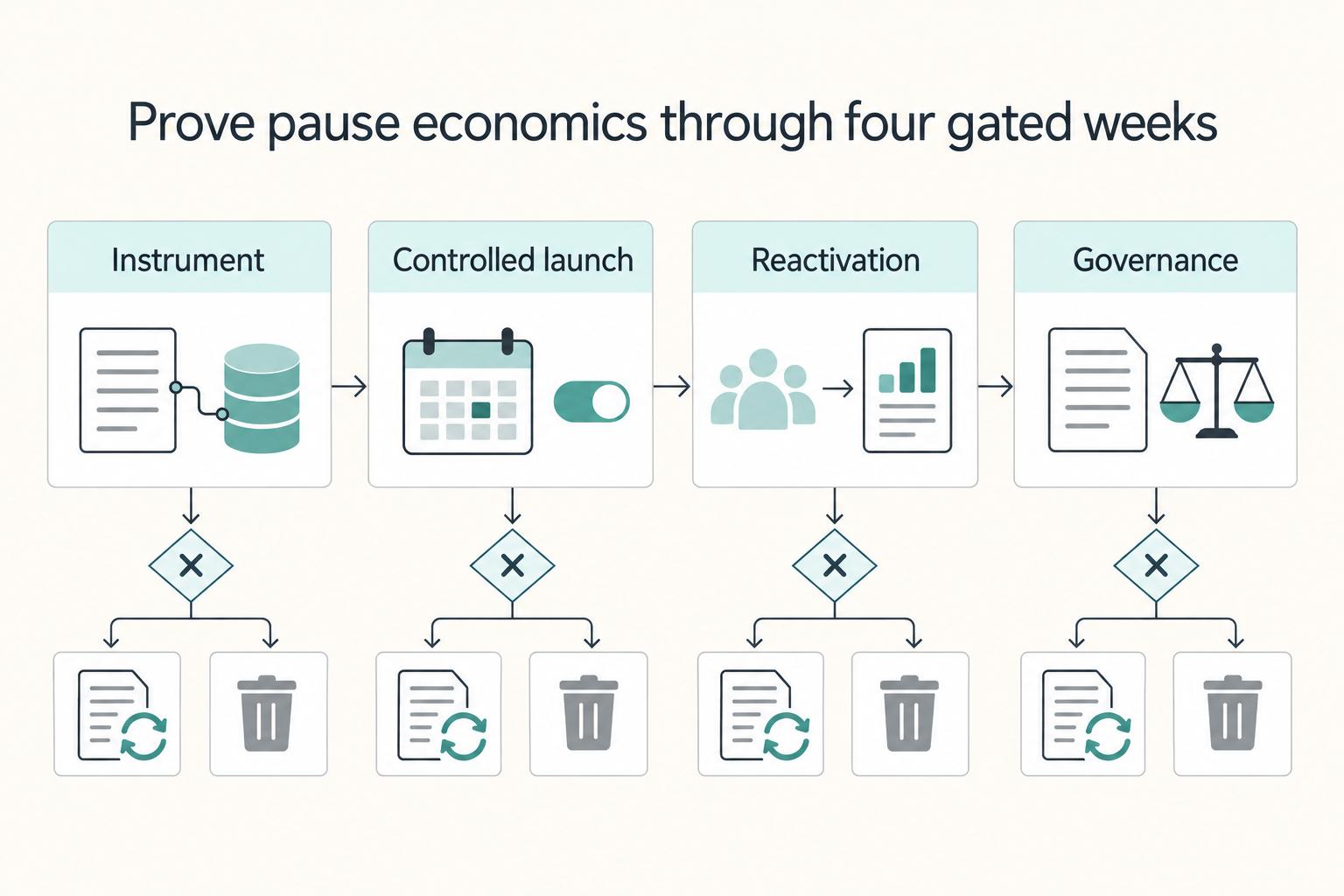 Subscription Pause vs Cancel and the Middle Option That Protects Revenue