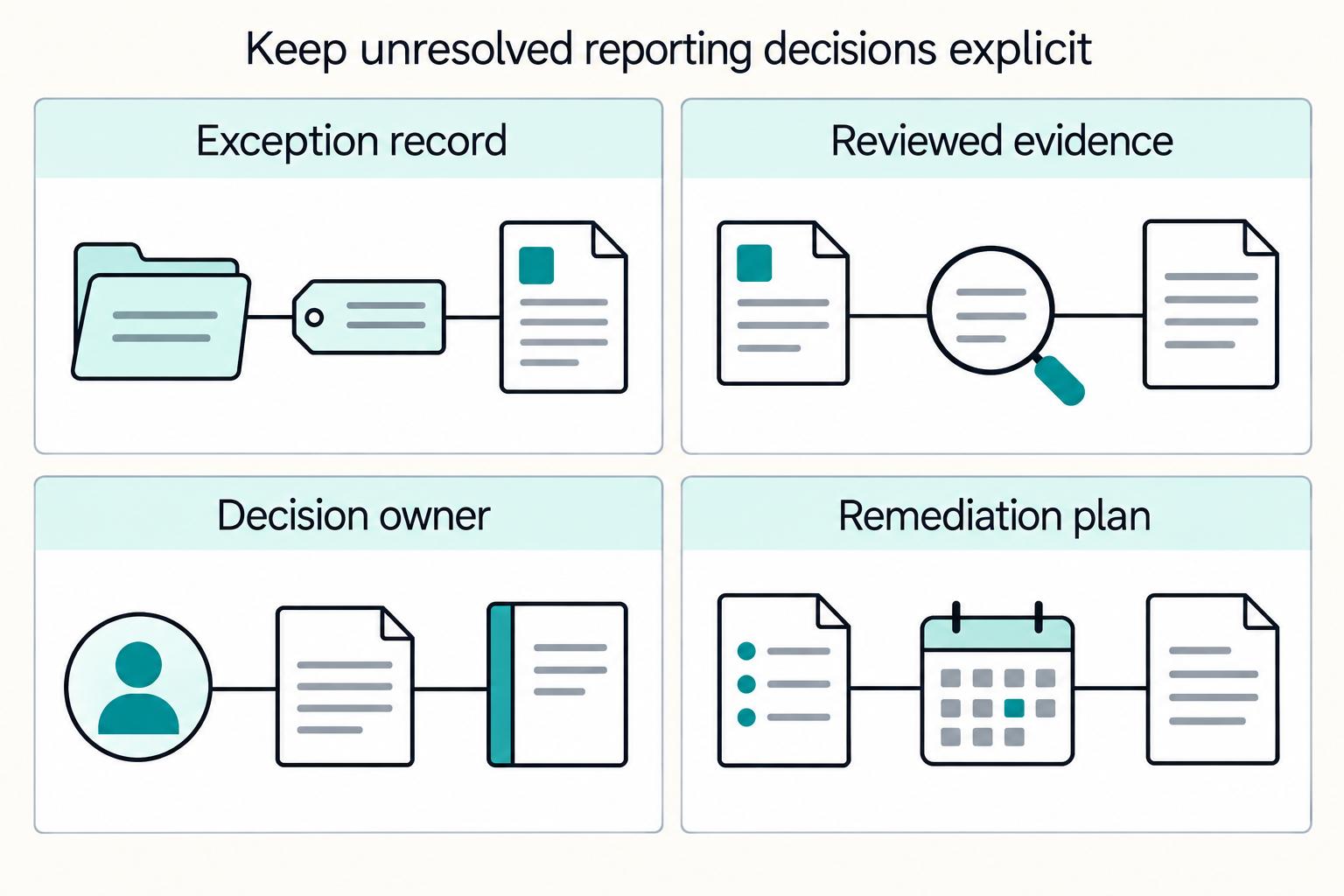 DAC7 for Platform Operators: Scope, Seller Data, and Controls for EU and Non-EU Platforms