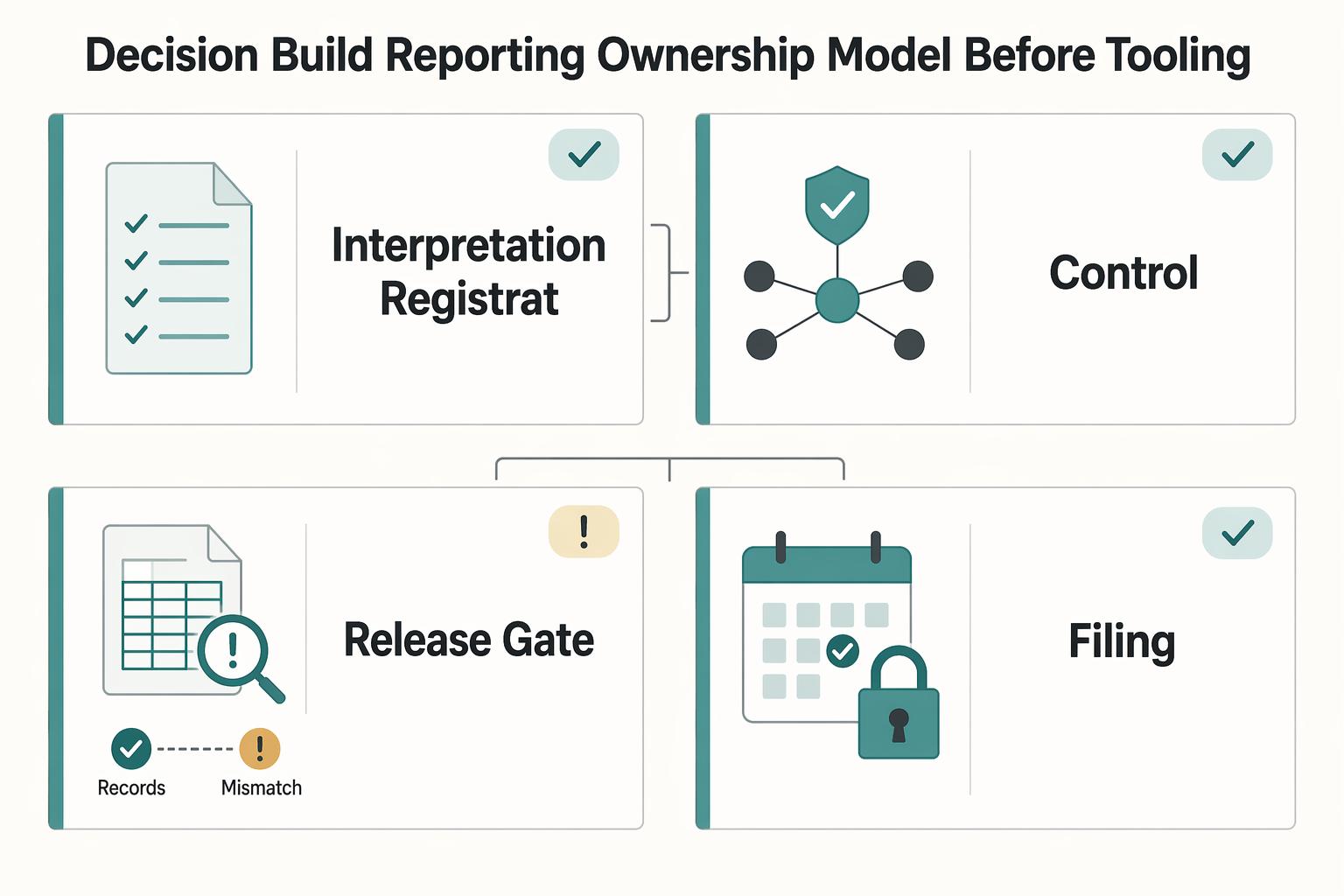 Does Your Non-EU Marketplace Owe DAC7 Tax Reporting in Europe?