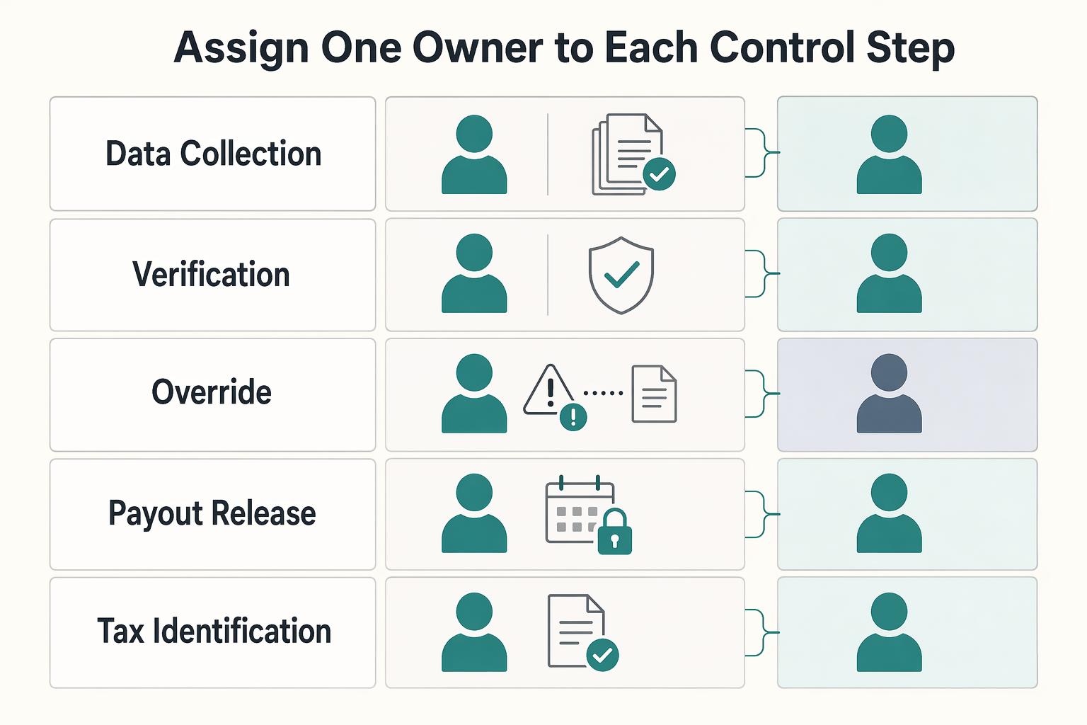 US Online Marketplace Seller Verification Under the INFORM Consumers Act