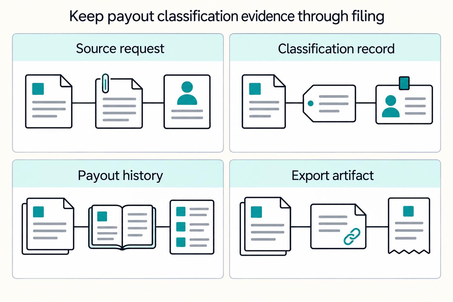 Music Royalty Tax Compliance: How Platforms Handle 1099-MISC vs. 1099-NEC for Artist Payments