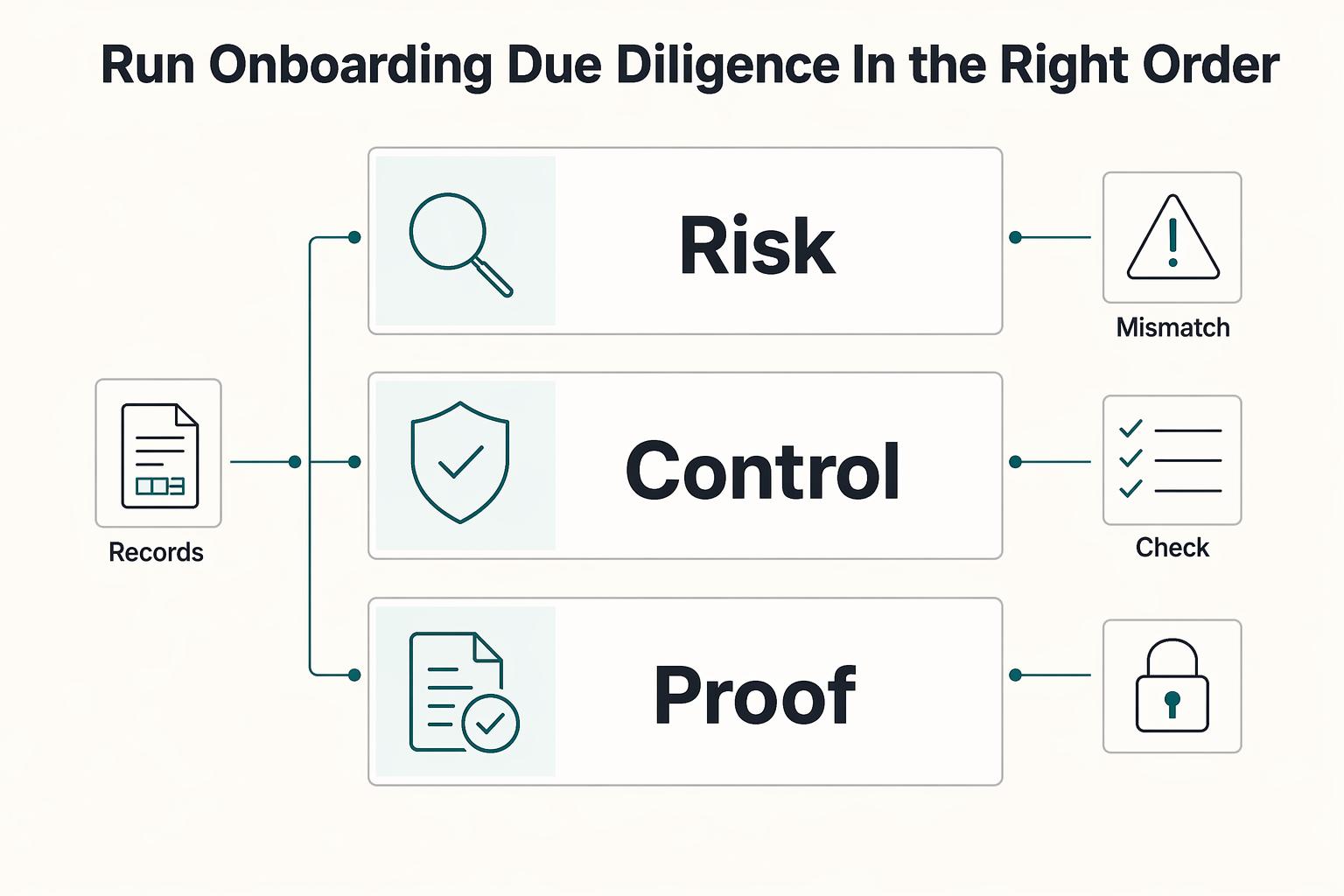 Vendor Risk Assessment for Platforms: How to Score and Monitor Third-Party Payment Risk