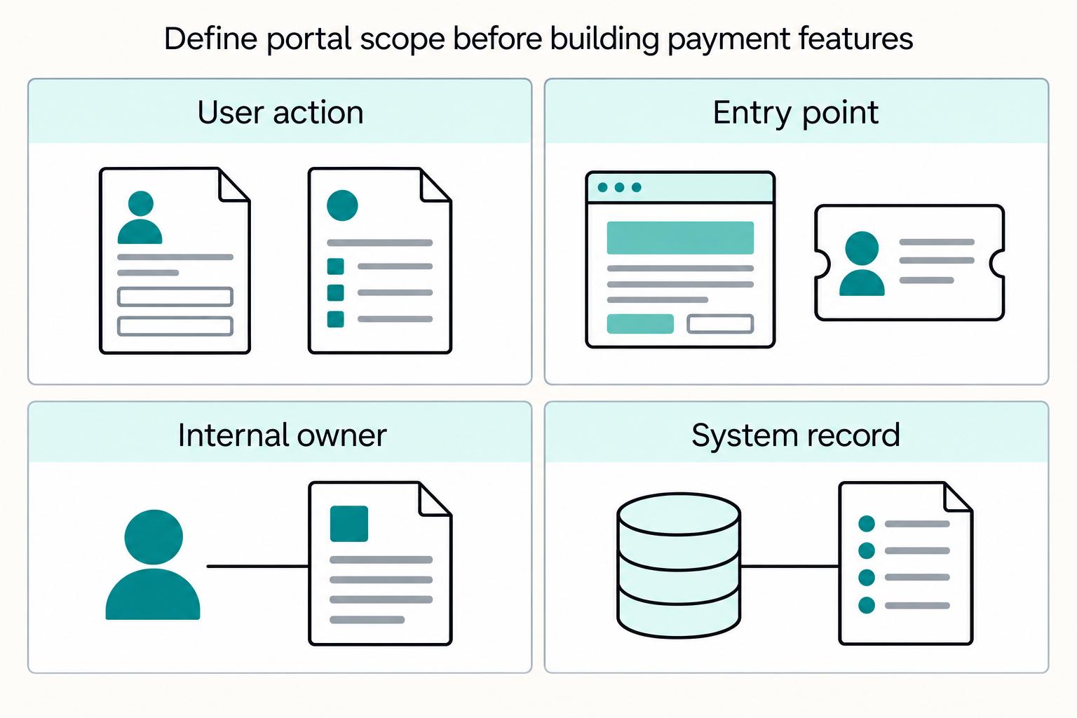 Supplier Portal Best Practices for a Self-Service Contractor Payment Hub