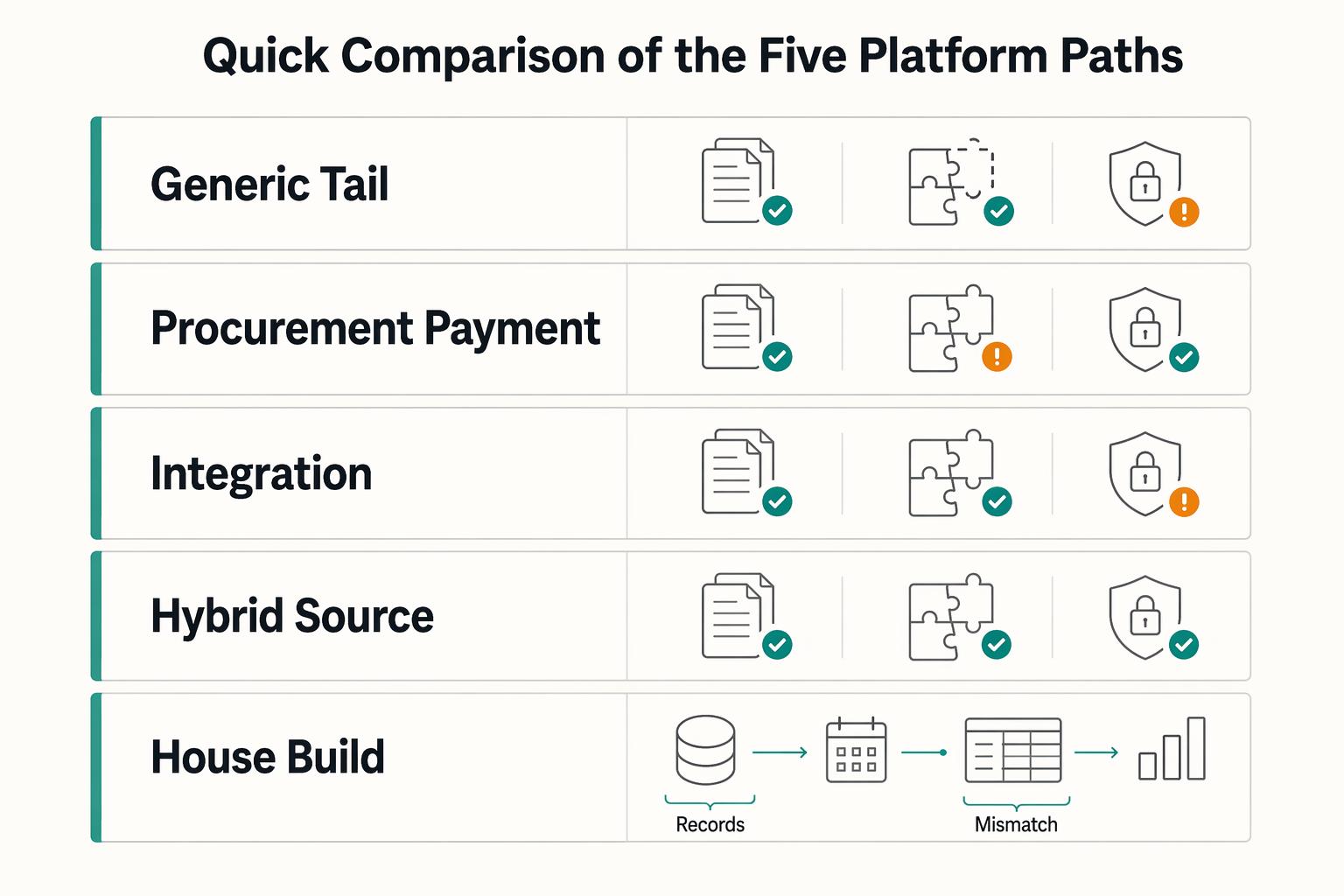 Choosing a Tail-End Spend Management Platform for Long-Tail Contractor Payments