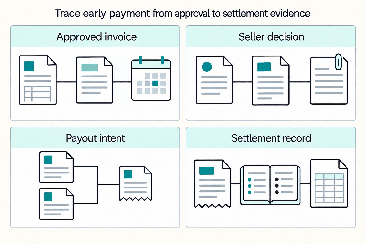 Supply Chain Finance for Marketplaces: How Early Payment Programs Can Attract and Retain Sellers