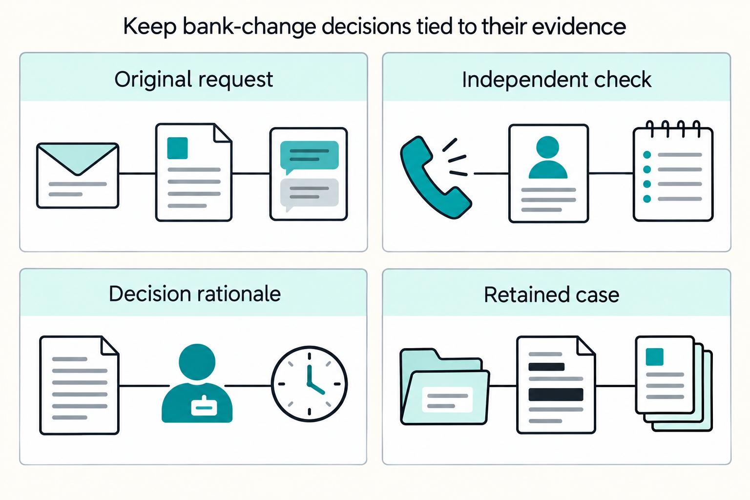 Wire Fraud Prevention for Platforms: How to Spot Spoofed Bank Details Before You Pay