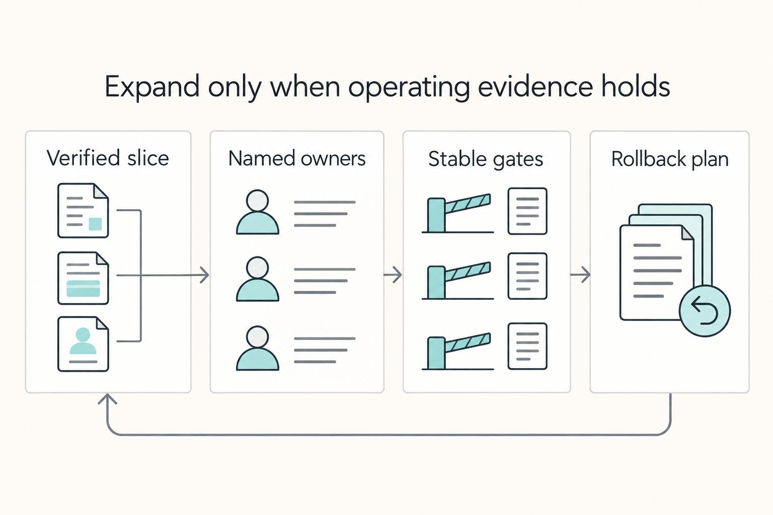 Subscription Billing for Media Publishing with Metered Paywalls and Gifts