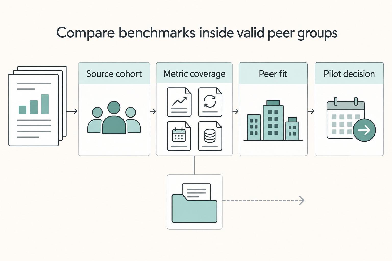 Subscription Business Benchmarks by Industry Vertical
