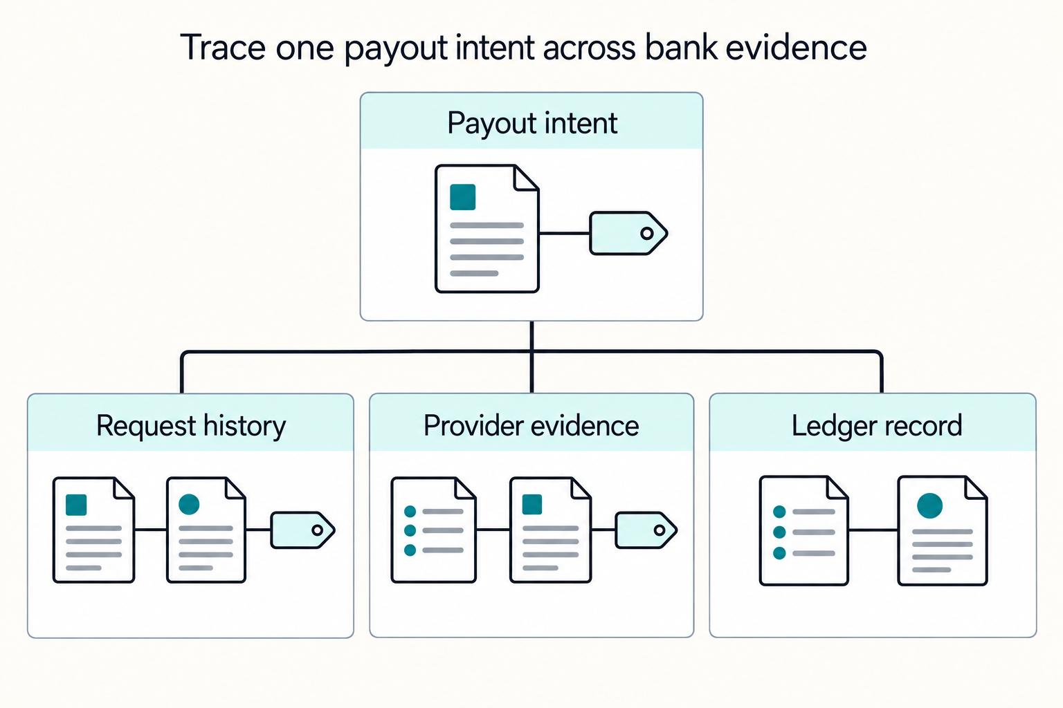 How Intermediary and Correspondent Banks Change Payout Outcomes