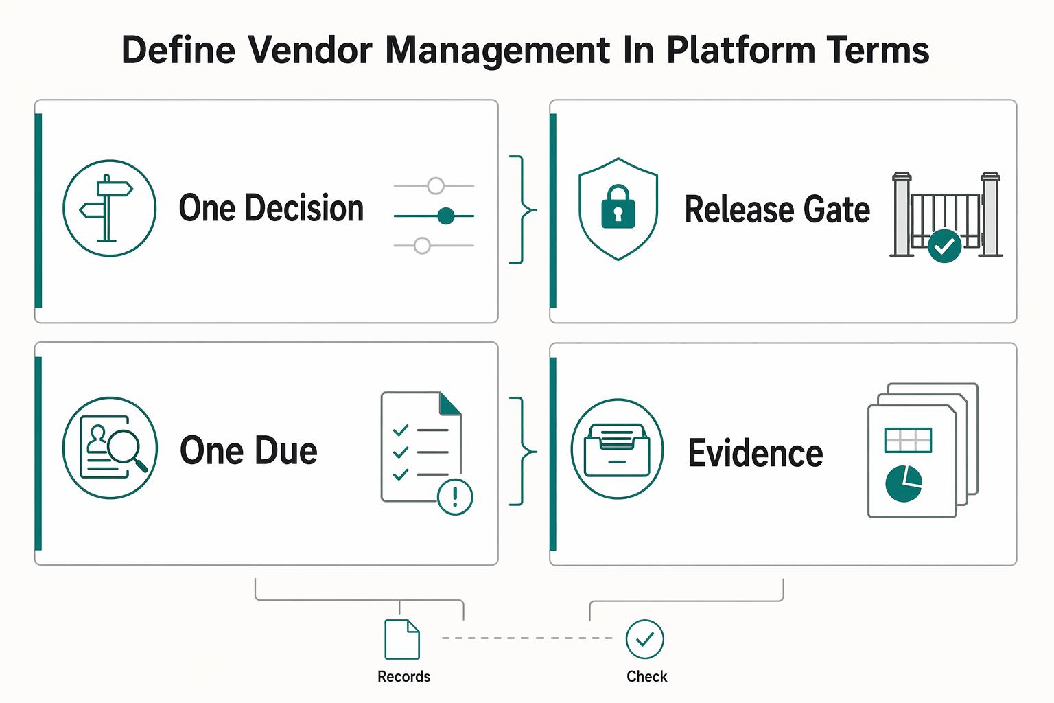 What Is Vendor Management? A Platform Operator's Guide to Supplier Lifecycle Control