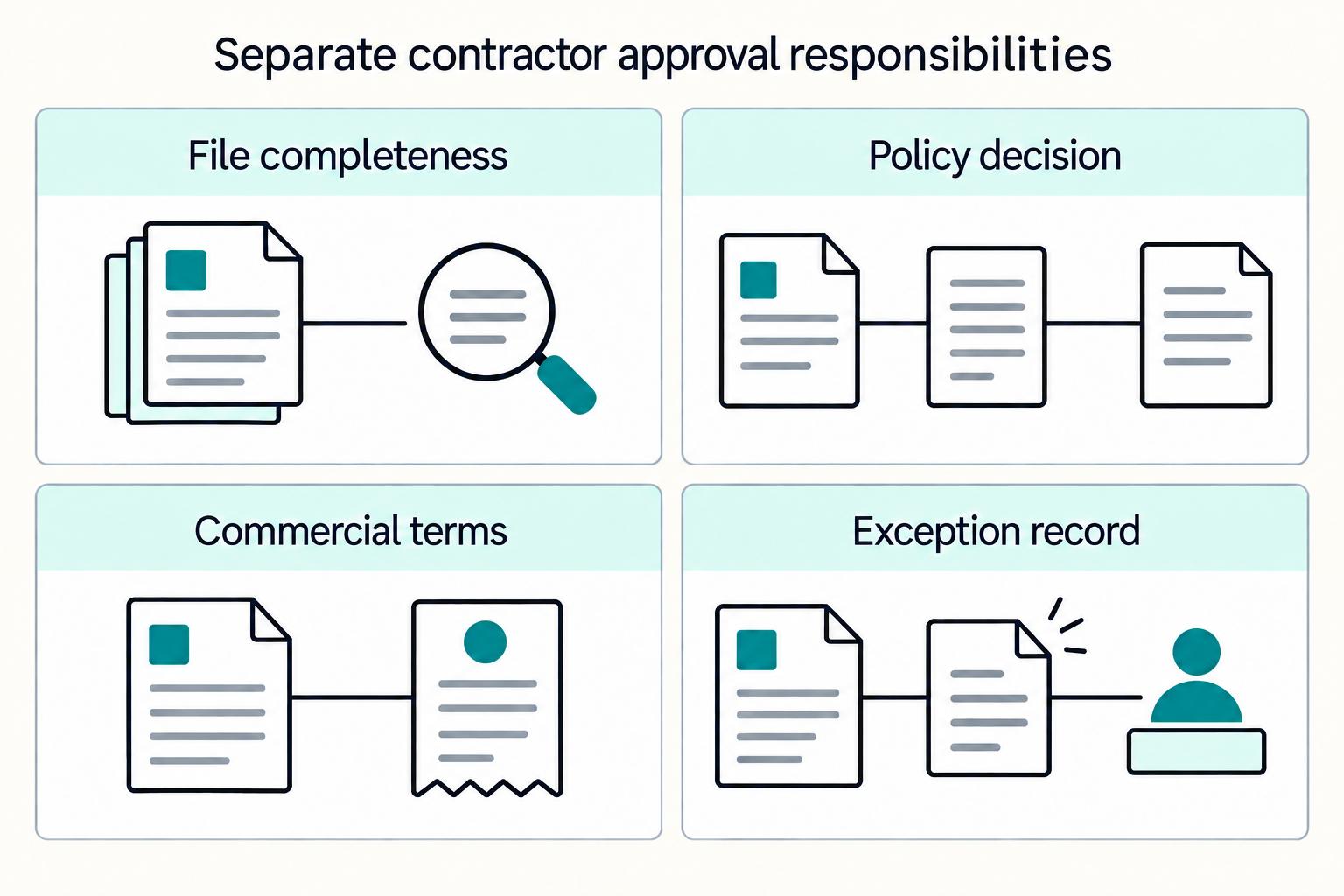 Vendor Approval Process for Platforms That Screen and Onboard Contractors