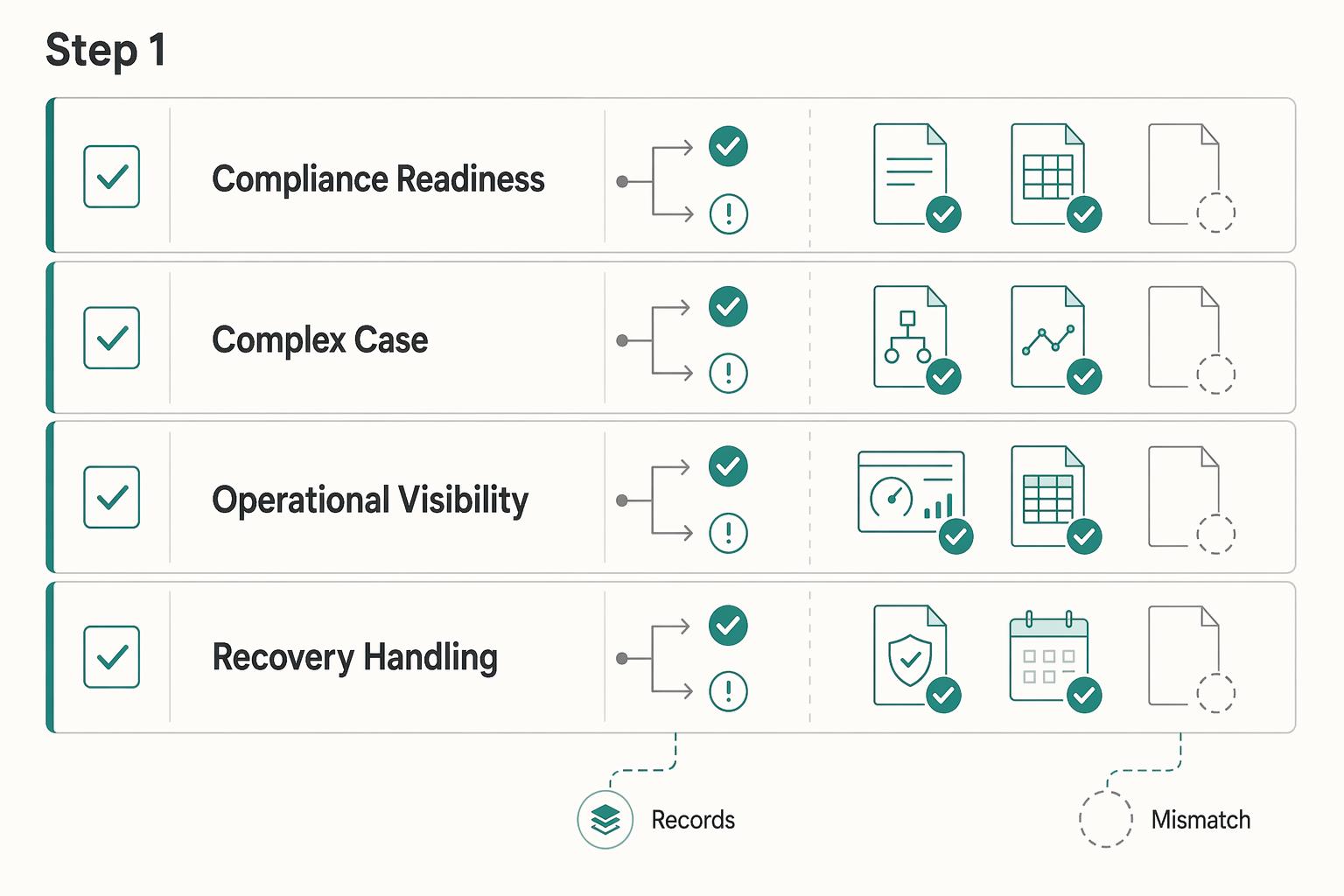 How Platforms Evaluate Third-Party Service Providers Before Signing