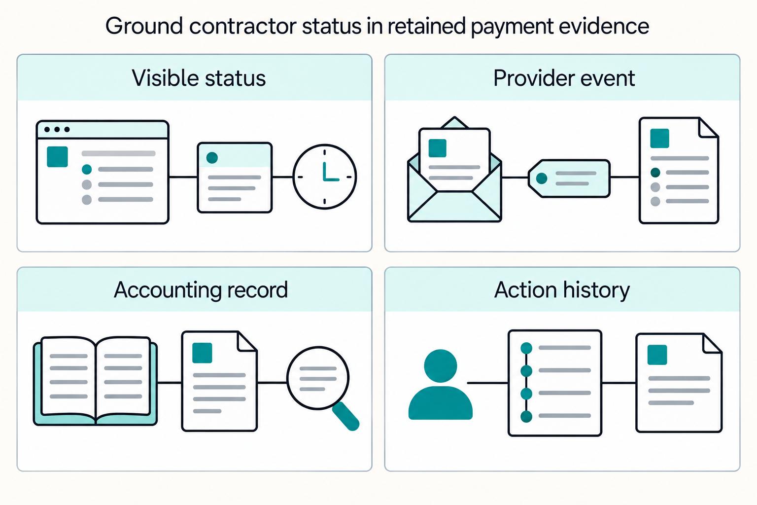 What Is a Supplier Portal? How to Give Contractors Self-Service Access to Payment Status and Documents