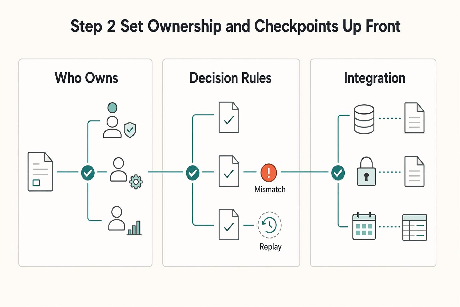 Invoice Verification for Platforms: How to Validate Contractor Bills Before Releasing Payment