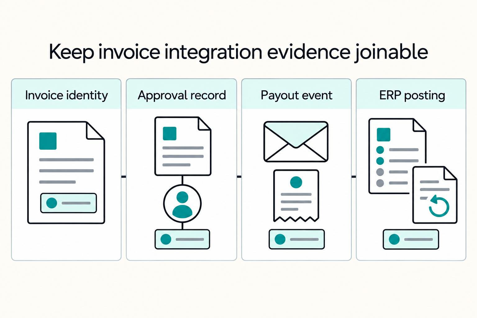 Invoice Processing Platforms from Receipt to Payment