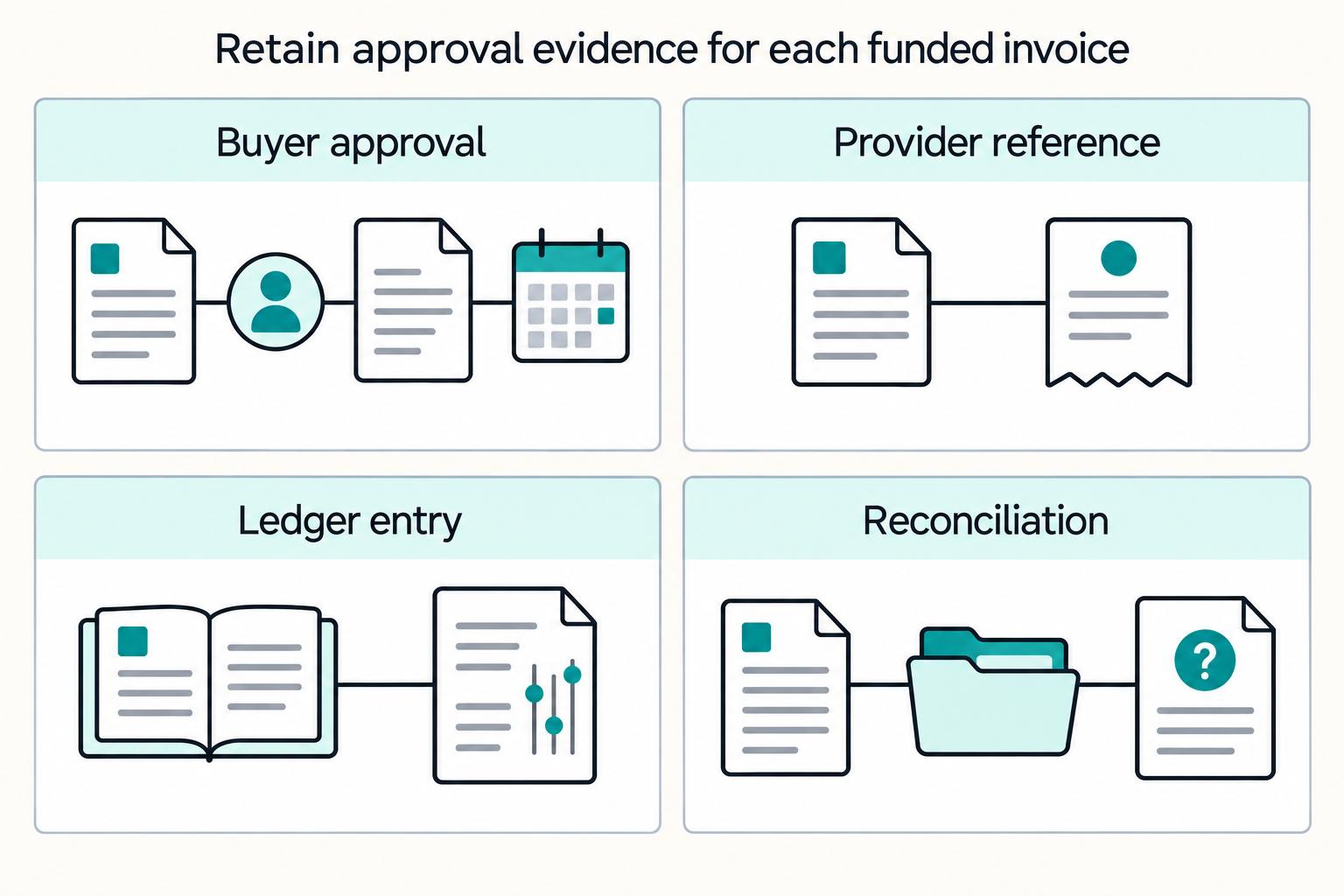 What Is Reverse Factoring? How Supply Chain Finance Lets Platforms Pay Contractors Early at Low Cost