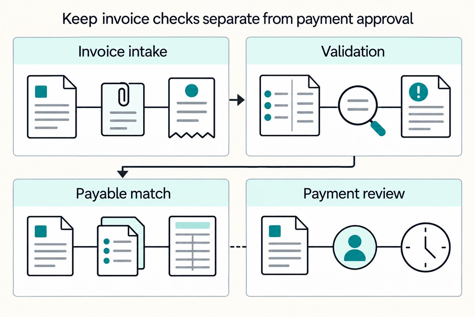 Cross-Border E-Invoicing Controls for Platform Payouts