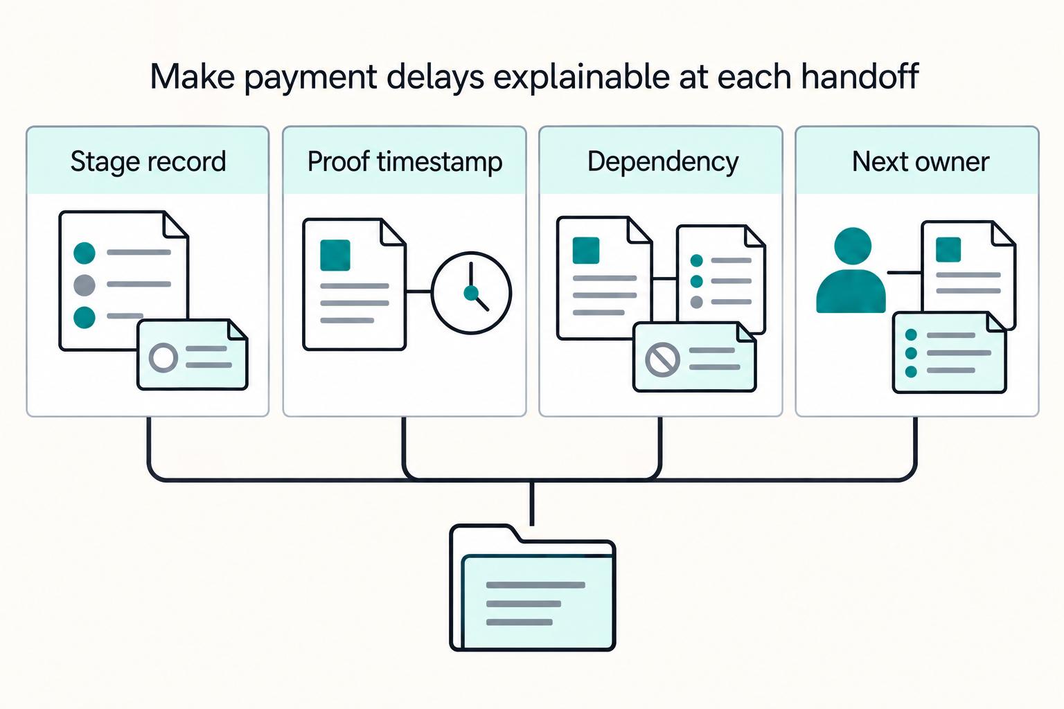 Accounts Payable Days (DPO) for Platforms in the Real Payment Cycle