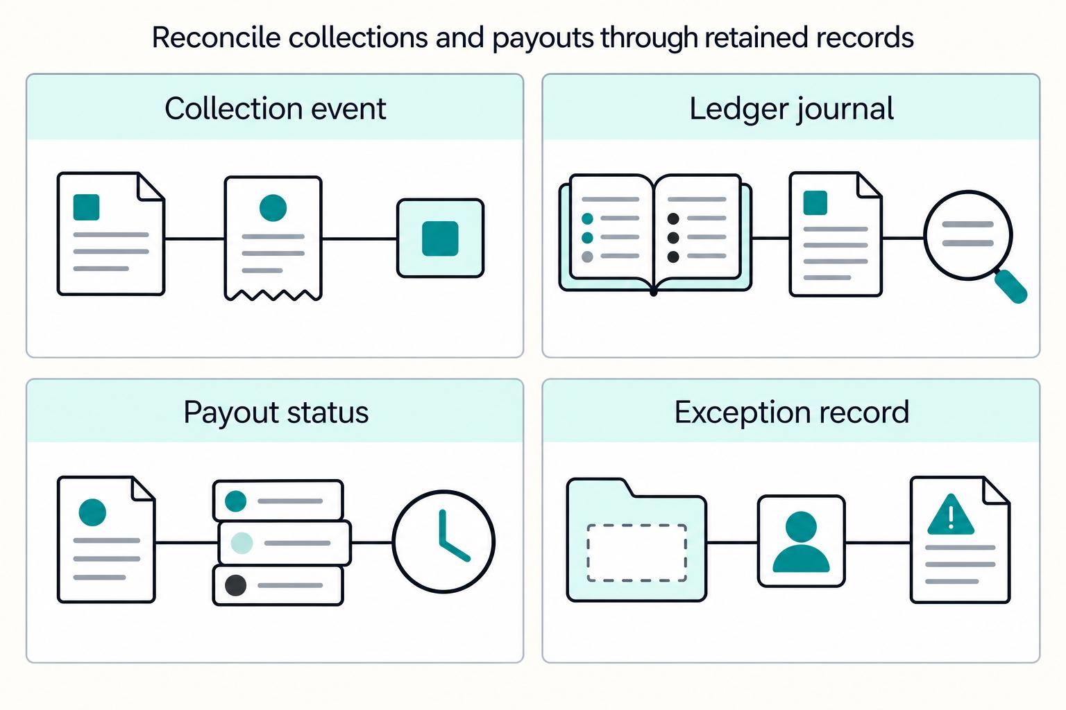 Accounts Receivable Management for Platforms: How to Collect from Buyers While Paying Sellers Fast
