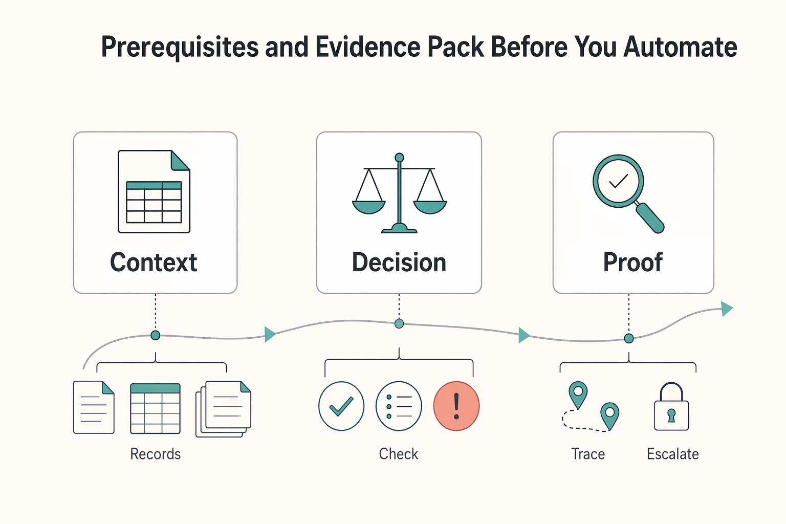 Accounting Automation for Platforms That Removes Manual Journals and Speeds Close
