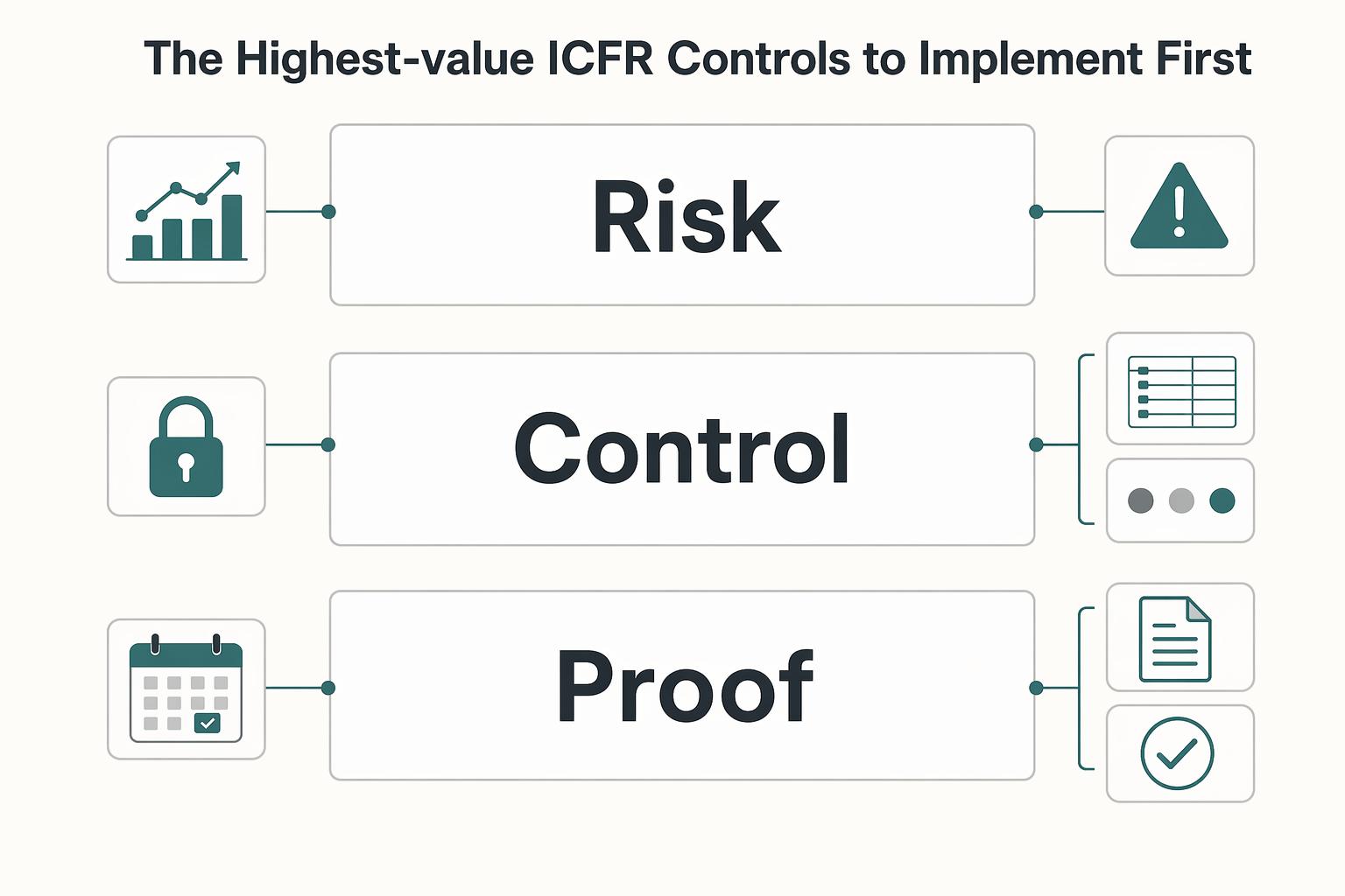 ICFR for Payment Platforms Under SOX With a Lean Finance Team