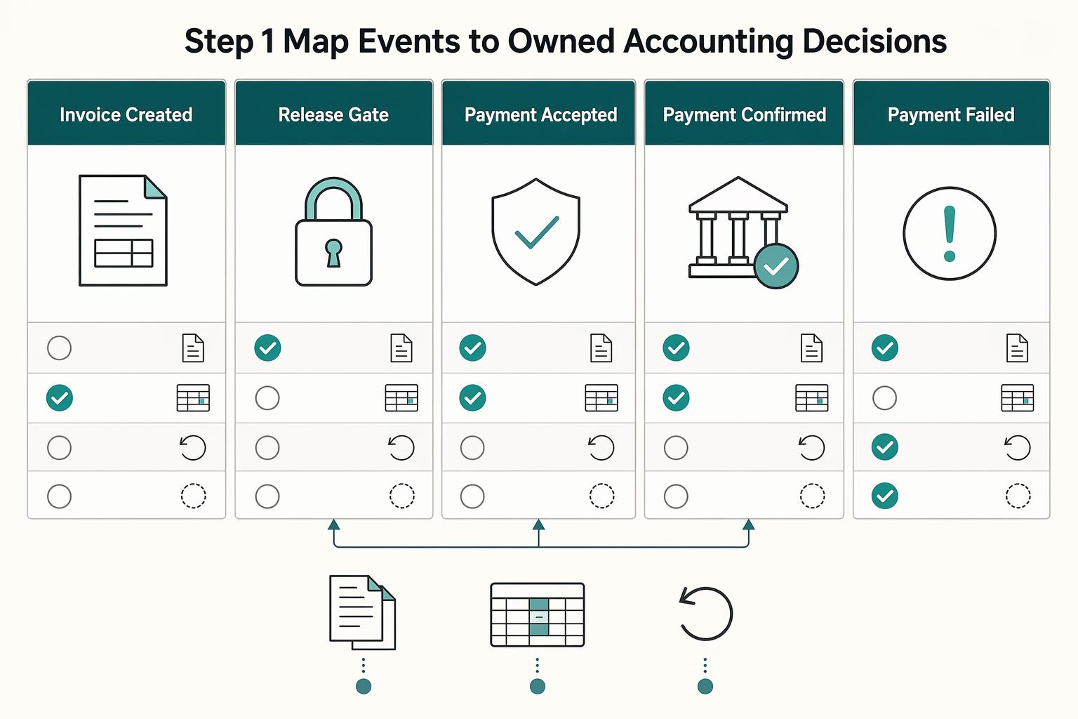 NetSuite for Payment Platforms: Module Order, Automation, and Integration Strategy