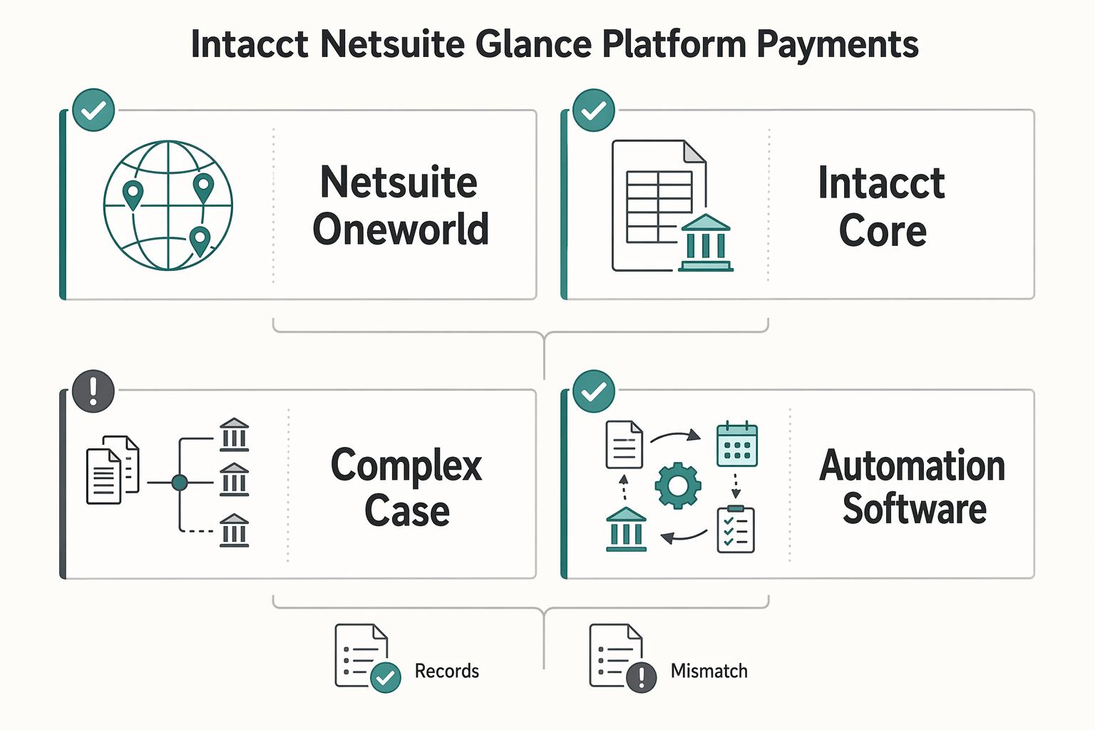 Intacct vs. NetSuite for Payment Platforms: Which ERP Handles Multi-Currency and High-Volume AP Better
