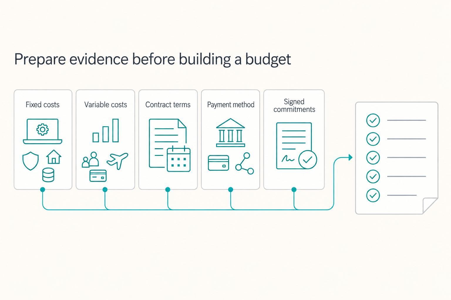 How to Create a Business Budget for Your Freelance Business