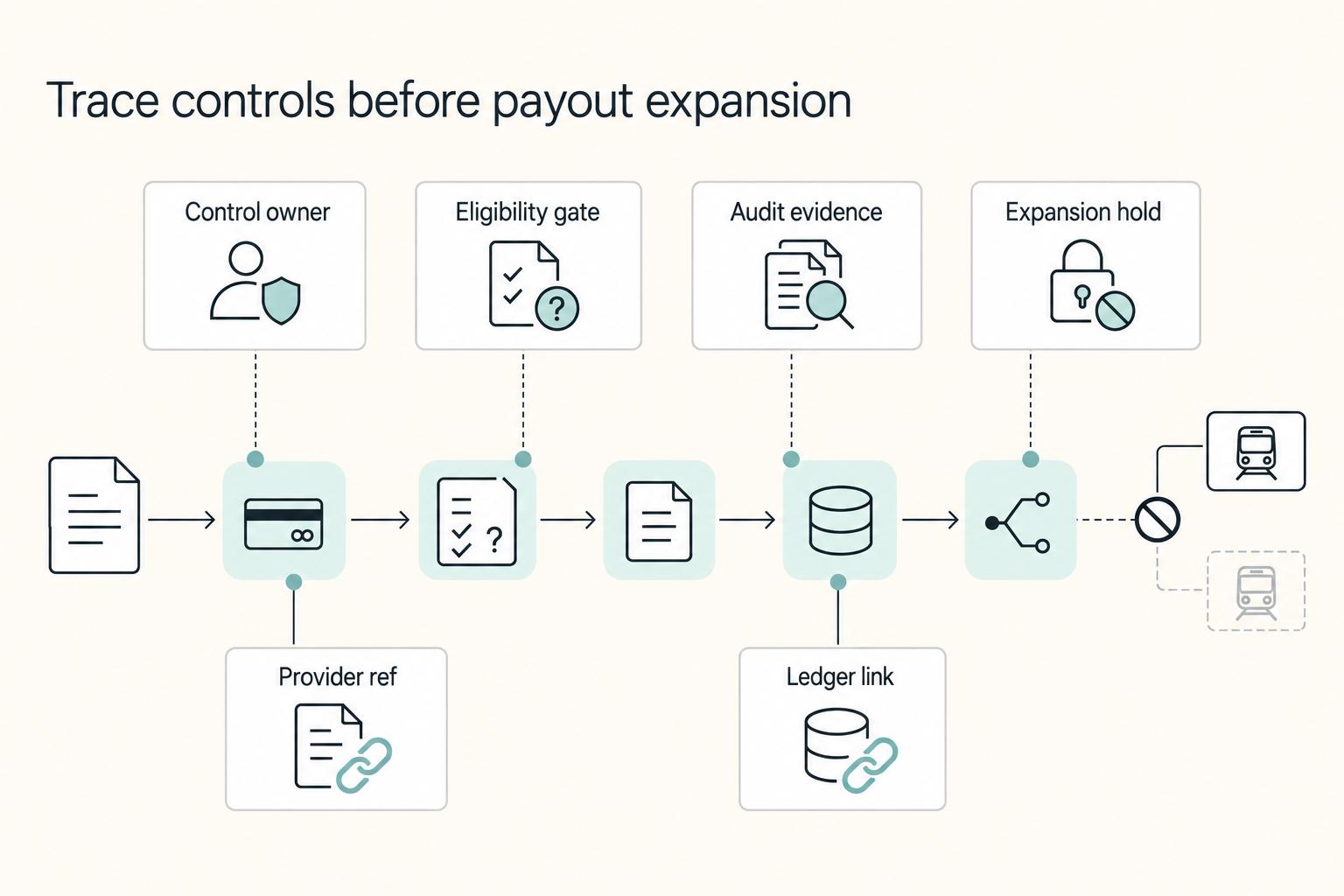 Manufacturing Accounts Payable Automation for Industrial Platforms Paying Subcontractors