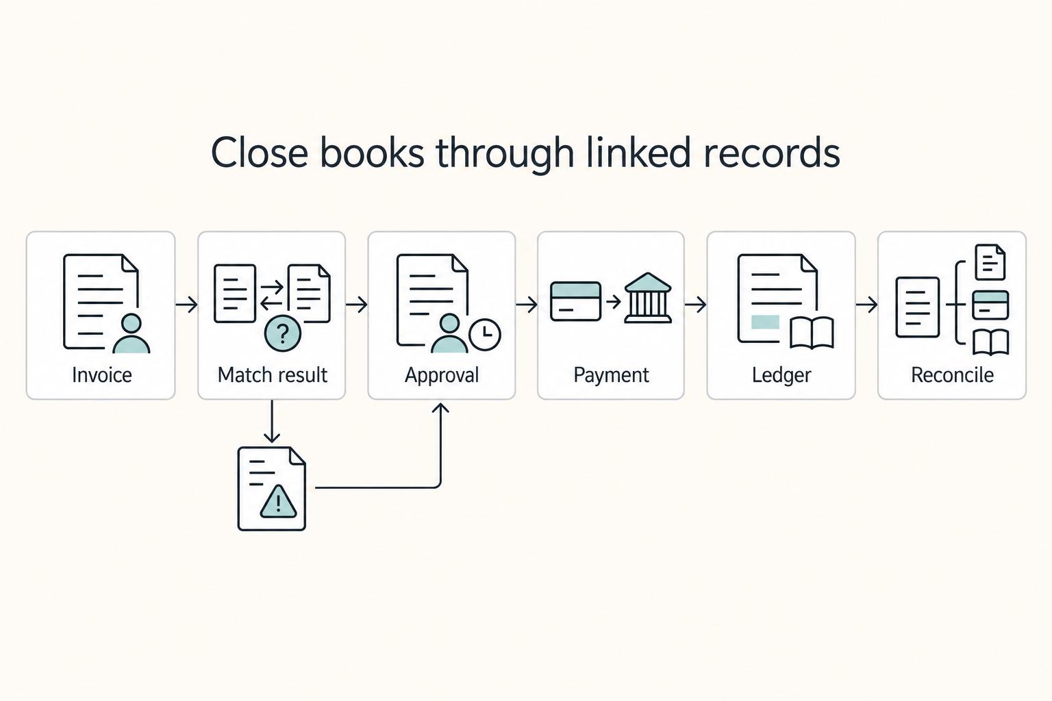 How Retail and eCommerce Marketplaces Pay Suppliers at Volume