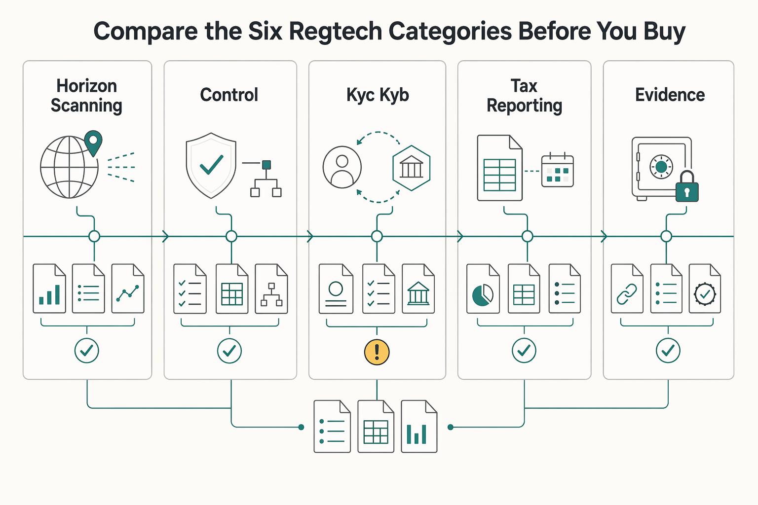What Is RegTech? How Compliance Technology Helps Payment Platforms Automate Regulatory Reporting