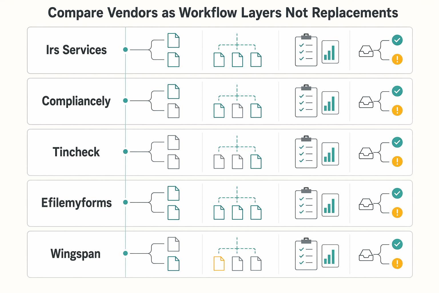 TIN Matching for Platforms: How to Validate Contractor Tax IDs Before Filing Season