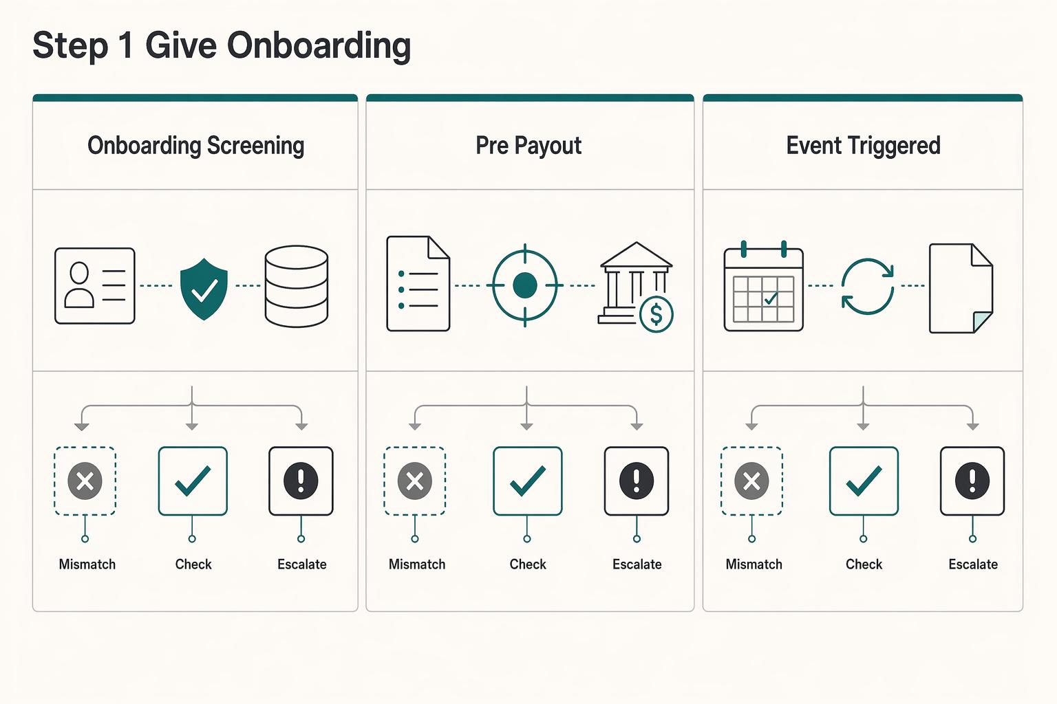 OFAC Compliance for Payment Platforms: How to Screen Every Payout Against the Sanctions List