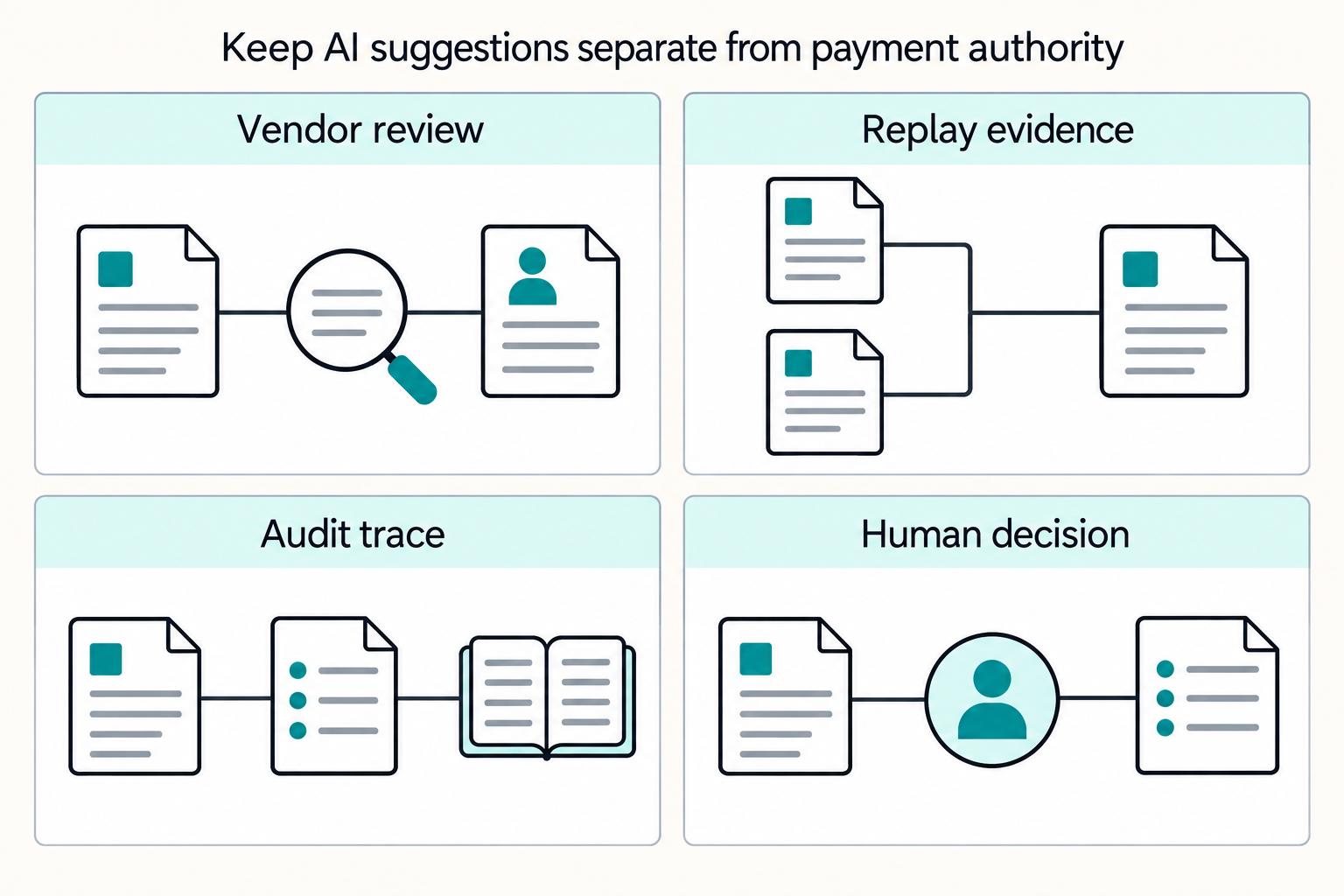 How Payment Platforms Apply AI in Accounts Payable for Faster Invoices